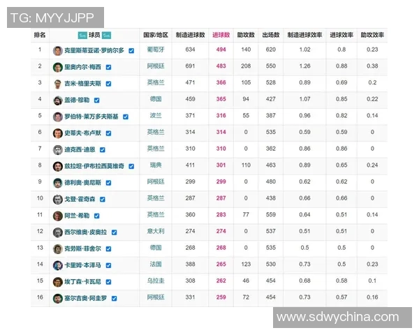 西甲联赛赛季总进球数统计